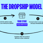 Dropshipping Works