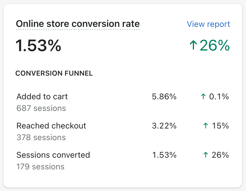 Ecommerce Conversion Rate