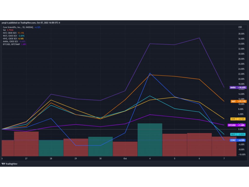 Bitcoin Mining Is Cool Again